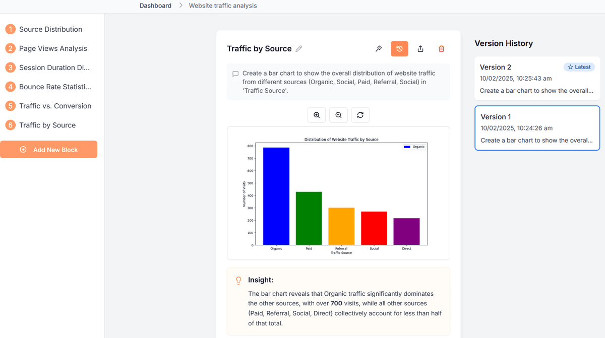 Structured Analysis Flow