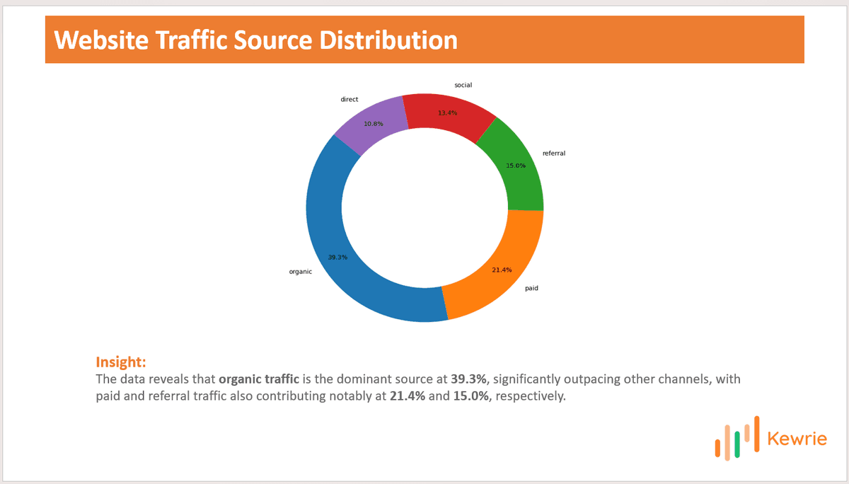 Enterprise-Ready Reporting